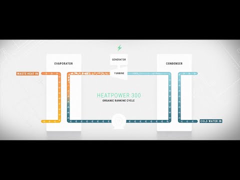 Organic Rankine Cycle (ORC) Explained | How It Works